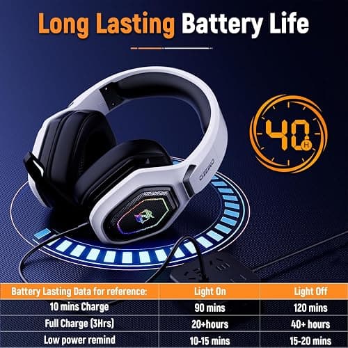 Ozeino 2.4GHz Wireless Gaming Headset for PC, Ps5, Ps4 - Lossless Audio USB & Type-C Ultra Stable Gaming Headphones with Flip Microphone, 40-Hr Battery Gamer Headset for Switch, Laptop, Mobile, Mac thumbnail 6