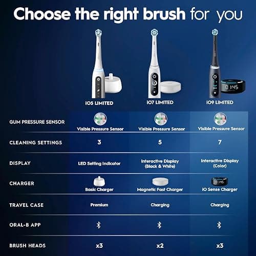 Oral-B Rechargeable Electric Toothbrush, iO5 Customizable Clean, 5 Cleaning Modes, Visual Pressure Sensor to Protect Gums, Travel Case, White thumbnail 10