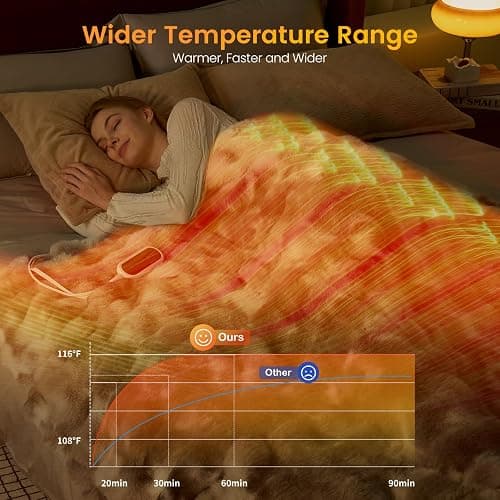 Amélie Home Heated Bubble Faux Fur Blanket Electric - 50"x60" Heating Blanket Throw 2/4/6/8 Hours Auto-Off 8 Heat Level Over-Heat Protection Electric ETL Certification Beige/Off White thumbnail 3