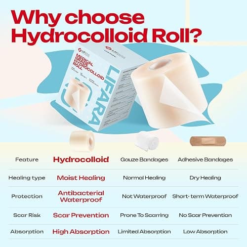 LIFARA Hydrocolloid Roll for Wound Care - Cut-to-Size, Hydrocolloid Patch Bandages with Self-Adhesive, Ultra Absorbent & Waterproof, First Aid Kit Essential (11.8mil/ 0.3mm Thickness, 2in*16ft) thumbnail 4