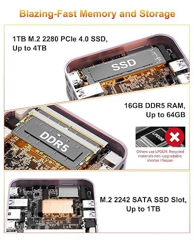 GEEKOM A6 Aurora Edition Mini PC with AMD Ryzen 7 6800H, 16GB DDR5 RAM 1TB PCIe 4.0 NVMe SSD, Radeon 680M, Compact Aluminium Design Windows 11 Pro Desktop Computer with USB4/8K UHD/Wi-Fi 6E/SD Slot thumbnail 4