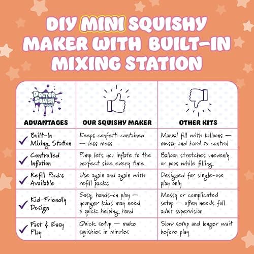 Doctor Squish Mini Squishy Maker | DIY Squishy Making Kit for Kids Ages 5 & Up | Make Your Own Squishies with TPR Balloons | Easy Maker Toy thumbnail 9