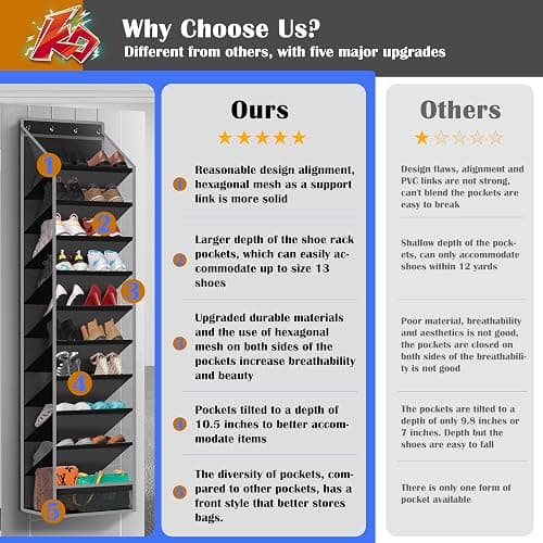 Cotohim 10 - Pocket Over - the - Door Hanging Shoe Organizers & Rack, Made of Sturdy 600D Oxford + Non - Woven Fabric, Space - Saving Storage for Shoes, Boots & More (Black) thumbnail 7
