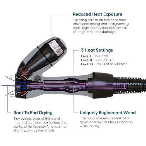 New RevAir Reverse-Air Dryer thumbnail 6