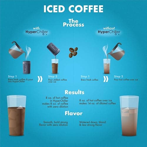 HyperChiller HC2BG Patented Iced Coffee/Beverage Cooler, NEW, IMPROVED,STRONGER AND MORE DURABLE! Ready in One Minute, Reusable for Iced Tea, Wine, Spirits, Alcohol, Juice, 12.5 Oz, Slate Blue thumbnail 8