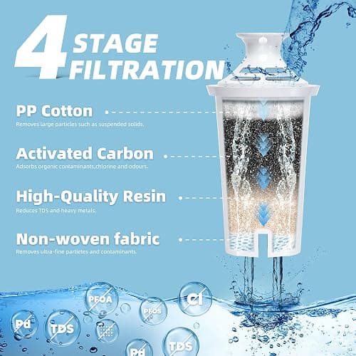 Water Filter Replacement by NUTTUTO Compatible with Brita Water Dispensers and Pitchers, Fits Classic 35557, OB03, Mavea 107007, 35557, Pack of 6 thumbnail 3