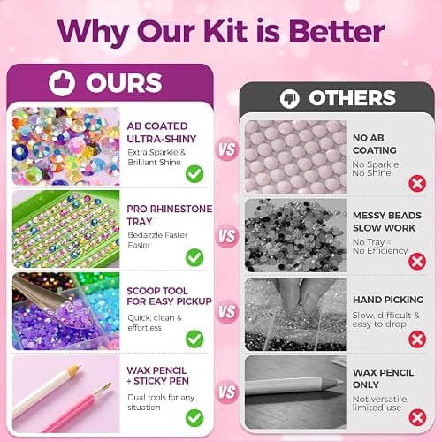 Redtwo 40000Pcs Resin Jelly Rhinestones for Bedazzling, 3mm Multicolor Flatback Rhinestones, Bedazzling Kit with 4Pcs B7000 Jewelry Glue and Tools, Bedazzler Kit for Crafting Book Clothes Makeup Shoes thumbnail 5