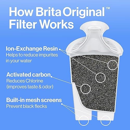Brita Metro Water Filter Pitcher with SmartLight Change Indicator, BPA-Free, Replaces 1,800 Plastic Water Bottles a Year, Lasts Two Months, Includes 1 Filter, Small - 6-Cup Capacity, White thumbnail 7