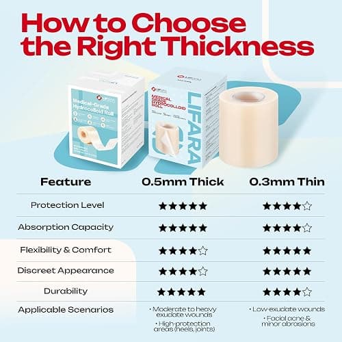 LIFARA Hydrocolloid Roll for Wound Care - Cut-to-Size, Hydrocolloid Patch Bandages with Self-Adhesive, Ultra Absorbent & Waterproof, First Aid Kit Essential (11.8mil/ 0.3mm Thickness, 2in*8ft) thumbnail 7