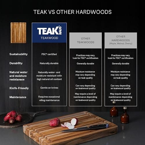 Teakhaus Cutting Board - Small (S) Wood Cutting Board with Juice Groove and Grip Handles - 16”L x 12”W - Thin, Lightweight, Reversible Teak Edge Grain Wood - Knife Friendly - FSC Certified thumbnail 9