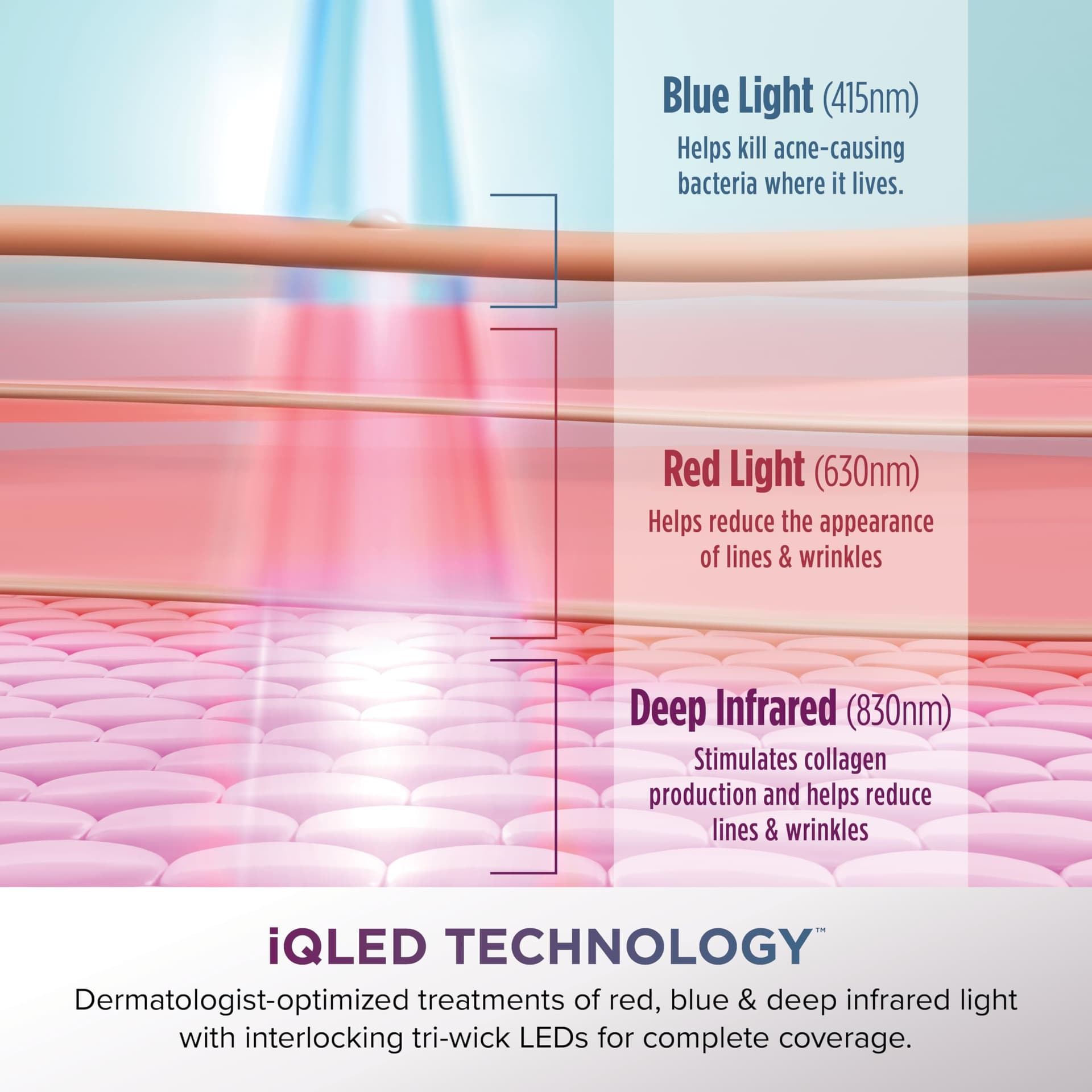 Shark CryoGlow LED Face Mask with Under-Eye Cooling, Anti-Ageing & Blemish Repair, Red & Blue LED, Infrared Light Therapy, USB-C, Remote Control thumbnail 8