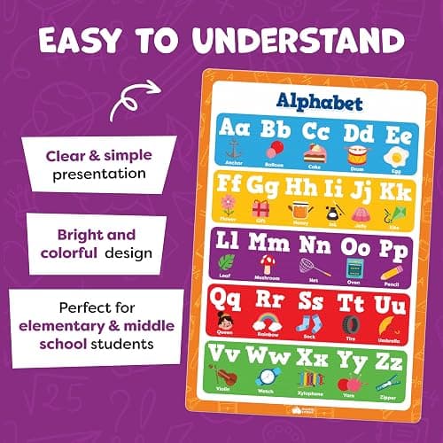 Educational Learning Posters for Toddlers 1-3 - 20pc Classroom Toddler Learning Posters - 16” x 11” Classroom Decor, Back to School Teacher Supplies - Kindergarten Preschool Classroom Must Haves thumbnail 4