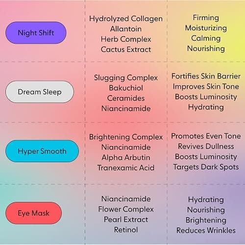 LOOPS DREAM SLEEP - Nighttime Slugging Hydrogel Facial Mask w/Natural Oils, Vitamins, Antioxidants, & Fatty Acids - Restored Skin, Toned, Plump, Hydrated - Gifts for Women, Stocking Stuffer - 5 pc thumbnail 6