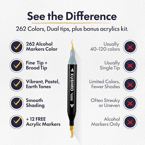 Xushro Dual Tip Alcohol Markers Set – Black 262+2 Fine & Chisel Tips Drawing Kit with 12 Extra Acrylic Paint Markers, No Bleed & Blending Marker Sets for Adults and Kids Coloring Books & Drawing Stuff thumbnail 6
