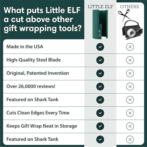 Little ELF Wrapping Paper Cutter (2-Pack) | As seen on Shark Tank | Made in USA | Green | Holiday Gift Wrap Paper Roll Holder and Cutter thumbnail 5