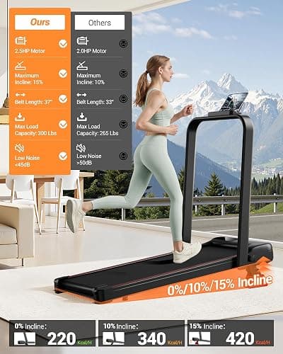 4-in-1 Walking Pad with 15% Incline, Portable Under Desk Treadmill, Foldable Treadmills for Home and Office, 2.5 HP Quiet Walking Pad Treadmill with 300 LBS Capacity thumbnail 3