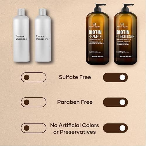Botanic Hearth Biotin Shampoo and Conditioner Set - with Ginger Oil & Keratin for Hair Loss and Thinning Hair for Men and Women - Sulfate Free, 16 fl oz each thumbnail 4