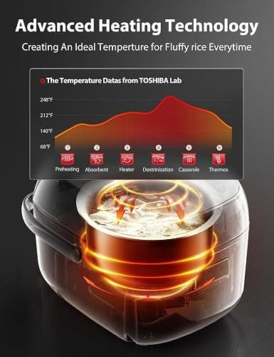 TOSHIBA Rice Cooker Small 3-Cup Uncooked– LCD Display with 8 Cooking Functions: Rice, Oatmeal, Mixed Grains and More, NonStick Inner Pot, Grey thumbnail 6