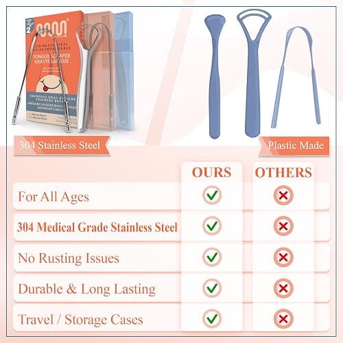 MasterMedi Tongue Scraper with Multicolor Cases (2 Pack), 100% Stainless Steel, Reduce Bad Breath, Easy to Use Tongue Scraper for Adults, Tongue Cleaner for Oral Care & Hygiene thumbnail 5