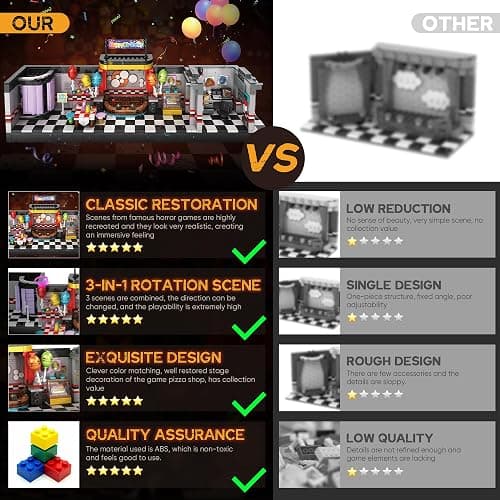 QEINIE Five Nights Security Breach Stage Building Blocks Toys, Classic Horror Game Stage Building Set, Home Decoration Great Birthday Present for Teens, Collectible Present for Game Fans (1388PCS) thumbnail 4