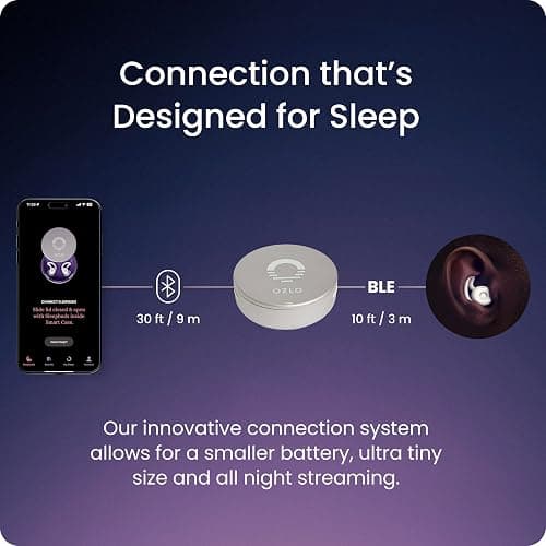 Ozlo Sleepbuds® | Comfortable Side Sleeper Headphones | Up to 10 Hours of Bluetooth LE Streaming | Science-Backed Sleep Sounds | Snore Blocking Comfortable Earbuds thumbnail 5