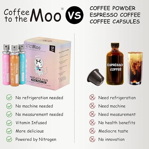 Coffee to the Moo Nitro Cold Brew Coffee Concentrate - Mix Pack (KETO, Collagen & Mushroom Coffee) | Instant Iced or Hot | Pocket/Purse Sized, Travel & Gifts Friendly | Makes 12 Cups thumbnail 6