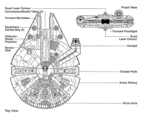 Rebel Alliance Star Wars Millenium Falcon Metal Bottle Opener thumbnail 3