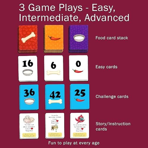 Logic Roots Pet Me Multiplication and Division Game - Fun Math Board Game for 5 - 9 Year Olds, Easy Start STEM Toy, Perfect Educational Gift for Kids (Girls & Boys), Homeschoolers, Grade 1 and Up - Pet Me thumbnail 4