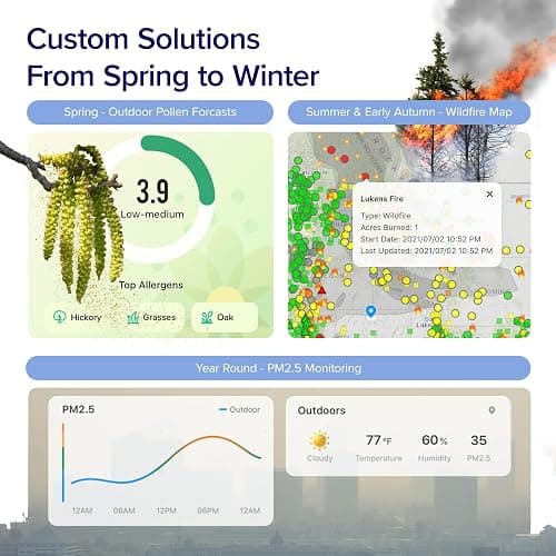 LEVOIT Air Purifier for Home Bedroom, Smart WiFi Alexa Control, AHAM VERIFIDE, 3-in-1 Filter with HEPA Sleep Mode for Allergies, Pollutants, Smoke, Dust, Core 200S-P, Black thumbnail 4