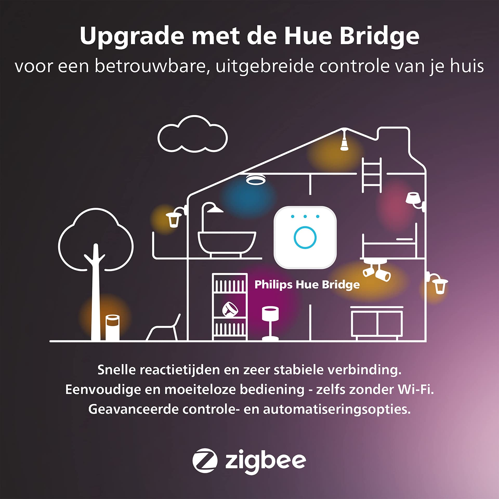 Philips Hue Bewegingssensor - Activeer Je Hue Lampen Bij Beweging - met Ingebouwde Lichtsensor - Overal Eenvoudig te Bevestigen - Verbind met Bridge thumbnail 10