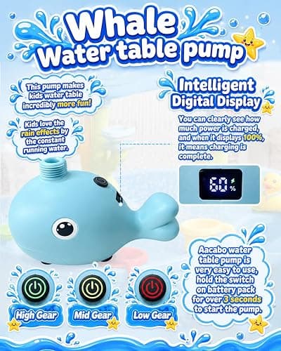 Aacabo Rechargeable Water Table Pump with Huge Water Output,Water flow rate up to 8L/min (2.11 GPM),Kids Sand Water Play Pump,Whale-Shaped Design,Suitable for Most Water Table on the Market thumbnail 2