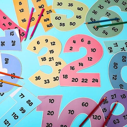 Colarr Multiplication Chart Posters for Classroom,Pastel Color | Multiple Math Posters, 1 to 12 Counting Numbers, Classroom Must Haves, Educational Chart, Elementary Leaning Tools thumbnail 4