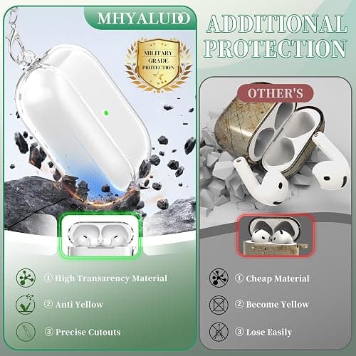 MHYALUDO for AirPods Pro 3 Clear Case 2025, Military-Grade Shockproof, Soft TPU Highly Transparent Anti-Yellowing for AirPods Pro 3 Case with Cleaning Kit & Cute Round Buckle, Clear White thumbnail 3