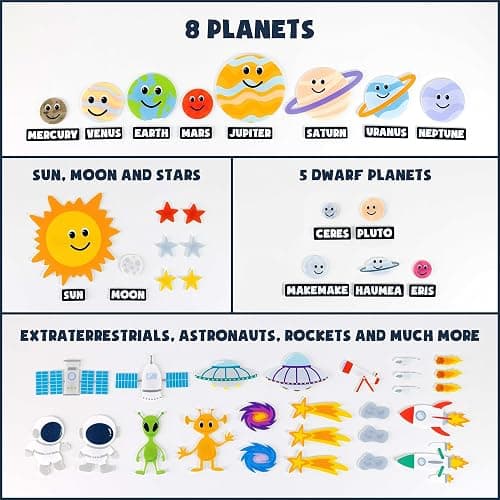 BONNYCO Solar System for Kids Toys with 61 Felt Figures. Space Montessori Toys, Girls Boys Birthday Gifts Planets. Felt Board for Toddlers Story, Educational Kids Gifts 3 4 5 6 7 8 Years, Christmas thumbnail 9