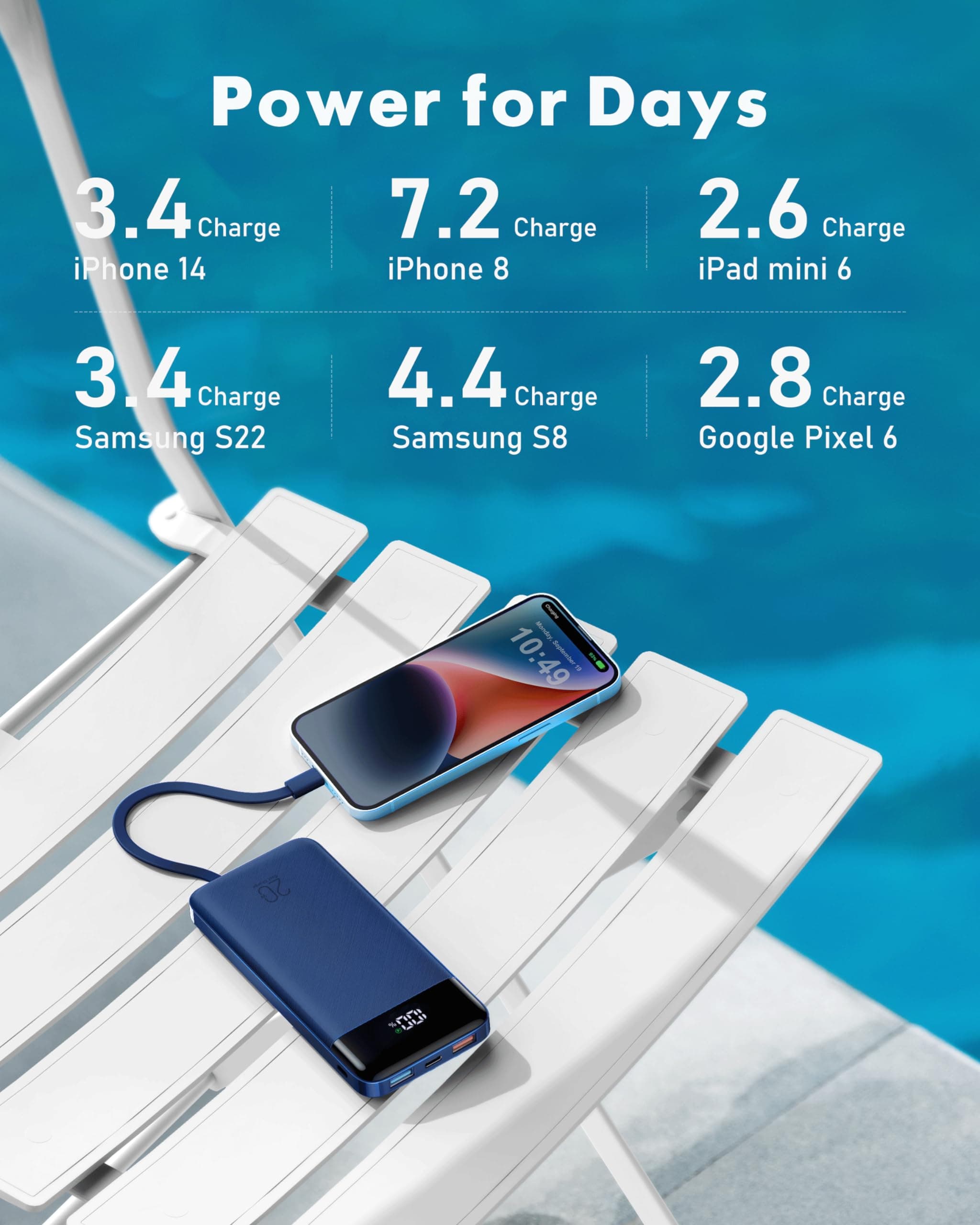 Charmast 20000mAh Power Bank 22.5W Built in 4 Cables, Slim USB C Portable Charger, LED Display Battery Pack with 5 Output and 4 Input,Compatible with iPhone, Samsung, Tablets and More(Blue) - Blue thumbnail 5