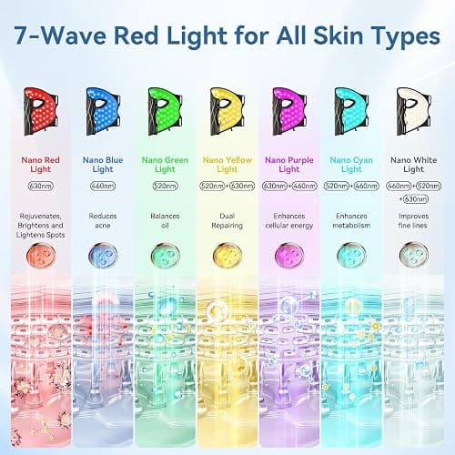 FOLOKE LED Light Therapy Mask Skin Care Mask, LED Red 630±5nm & NIR 830nm Wavelength for Home Use thumbnail 2