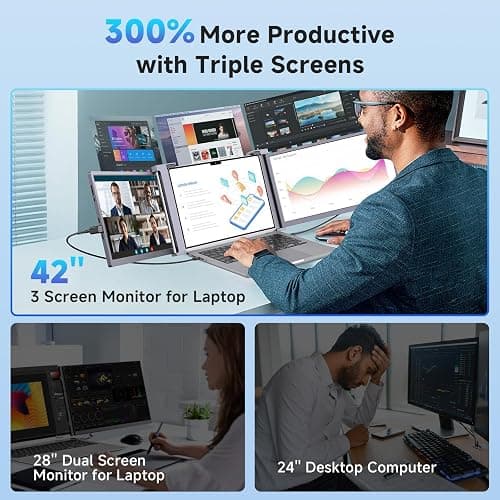 Lalovin Laptop Screen Extender, 1080P FHD IPS Triple Portable Monitor for Laptop, Plug & Play Monitor Extender with USB-C/HDMI Port for Mac/Windows/Chrome/Android, Gray (14 Inches) thumbnail 4