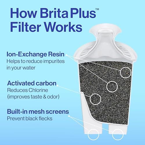 Brita UltraMax Large Water Dispenser with 1 BritaPlus Filter, 27 Cup Capacity, Black (Package May Vary) thumbnail 9