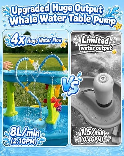 Aacabo Rechargeable Water Table Pump with Huge Water Output,Water flow rate up to 8L/min (2.11 GPM),Kids Sand Water Play Pump,Whale-Shaped Design,Suitable for Most Water Table on the Market thumbnail 6