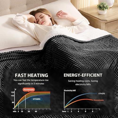 Homemate Heated Blanket Electric Throw - 50"x60" Heating Blanket Throw 1/2/4/6/8 Hours Auto-Off 10 Heat Levels Over-Heat Protection Soft Flannel Sherpa ETL Certification thumbnail 4