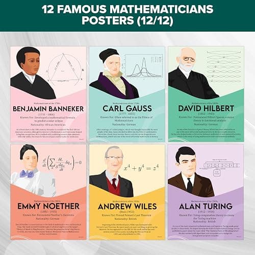 Decorably 12 Famous Mathematicians Posters for Classroom, 11x14in Educational Matte-Laminated for Elementary and High School - for Hallways, Bulletin Boards, Home Study Room thumbnail 8