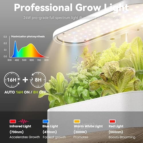 inbloom Hydroponics Growing System 12 Pods, Indoor Herb Garden with LEDs Full-Spectrum Plant Grow Light, Water Shortage Alarm, Automatic Timer, Height Adjustable,Gardening Gifts for Women, White thumbnail 3