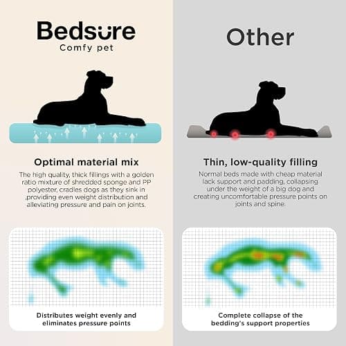 Bedsure SupportMax XL Orthopedic Dog Beds Large Sized Dog - Extra Thick Supportive Dogs Couch with Waterproof Washable Cover, Extra Large Comfort Pet Sofa with Soft Sherpa and Nonskid Bottom, Brown thumbnail 7