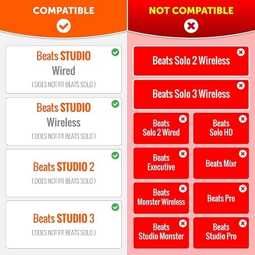 WC Wicked Cushions Replacement Ear Pads for Beats Studio 2 & 3 (B0501, B0500) Wired & Wireless | Does NOT Fit Beats Solo | Softer PU Leather, Enhanced Foam & Stronger Adhesive | White thumbnail 2