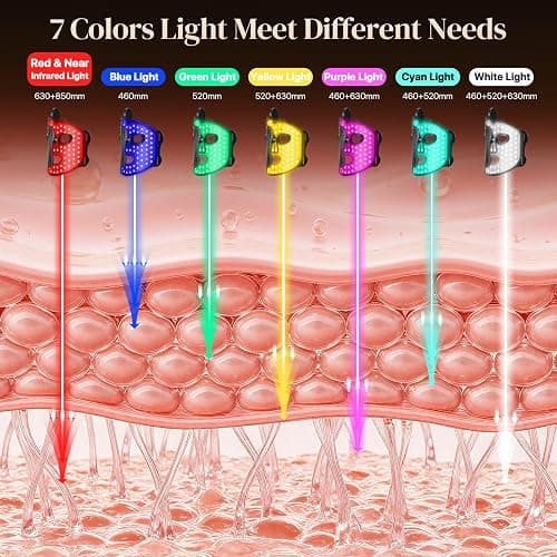 Near-Infrared Light for Face, Portable LED Face Mask, Red Light Lamp with Timing Function at Home thumbnail 8