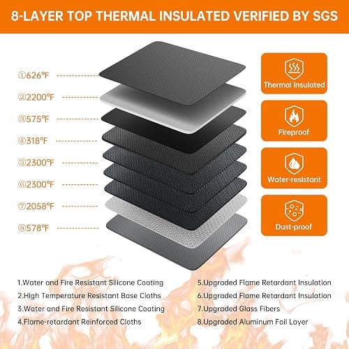 DocSafe 5200°F Document Organizer with Lock,Upgraded Heat Insulated Fireproof＆Waterproof Box 8 Layers File Organizer,Portable Home Travel Safe Storage for Important Documents, Files and More thumbnail 3