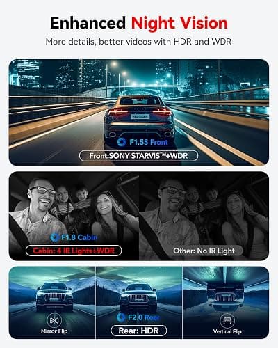 REDTIGER F17 4K 3 Channel Dash Cam, 5GHz WiFi Built-in GPS with 64GB Card, 2160P+1080P+1080P Front and Rear Inside, Triple Car Camera with 3 Inch Screen, IR Night Vision, G Sensor, WDR, Parking Mode thumbnail 3
