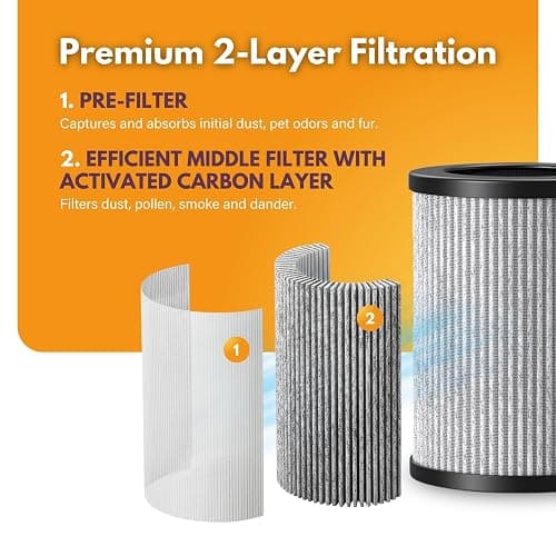 Filter-Monster Filter Bundle Compatible with Pure Enrichment PureZone PEPERSAP Portable Air Purifier Mini and PEPERSFIL Filter, 1 HEPA Filter thumbnail 3