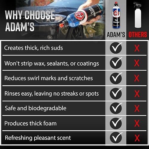 Adam's Polishes Car Wash Shampoo (Gallon) - pH Best Car Wash Soap For Snow Foam Cannon or Gun For Pressure Washer & 5 Gallon Bucket, Powerful Safe Spot Free Cleaning Liquid Auto Detergent thumbnail 9