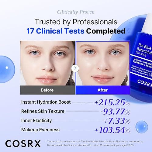 COSRX The Blue Copper Peptide Bakuchiol Serum, Glow & Plumping, 1.69 Fl Oz | GHK-Cu 5 Multi Peptide with Collagen, Anti-Aging Serum, Glow & Plump Serum for Skin Hydration & Elasticity, Korean Skin Care thumbnail 6